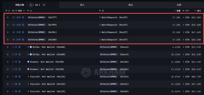 Nhà phân tích dự đoán giá Ethereum ở mức 5000 đô la trong bối cảnh BitMine đã stake 219 triệu đô la ETH
