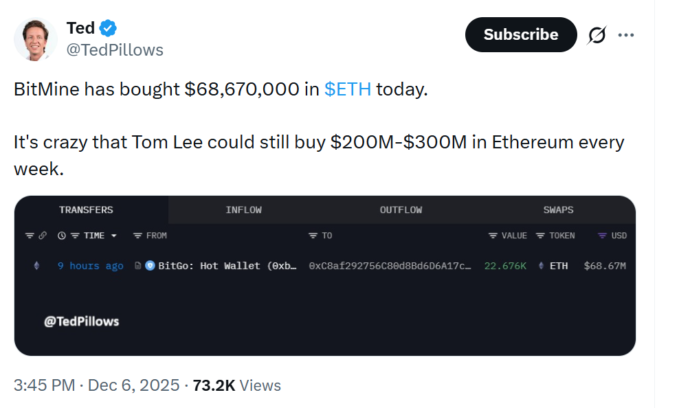 Giá ETH có thể duy trì trên mức 3.000 đô la không?