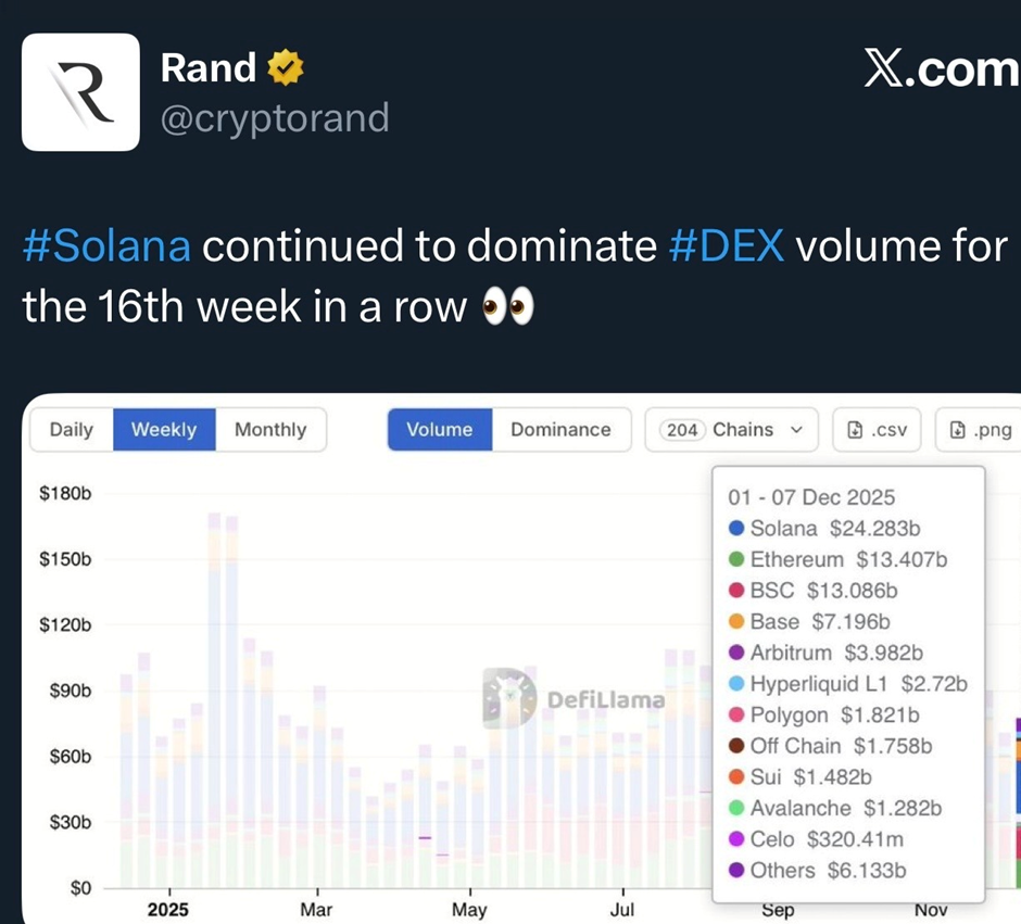 Giá Solana có thể tăng 25% nếu ngưỡng kháng cự này bị phá vỡ