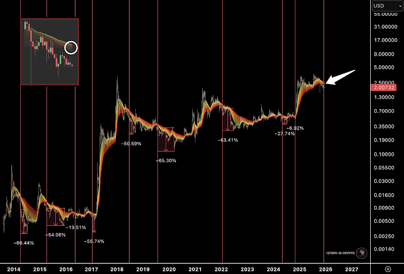 Liệu XRPcòn giảm sâu hơn nữa bất chấp dòng vốn đổ vào ETF?