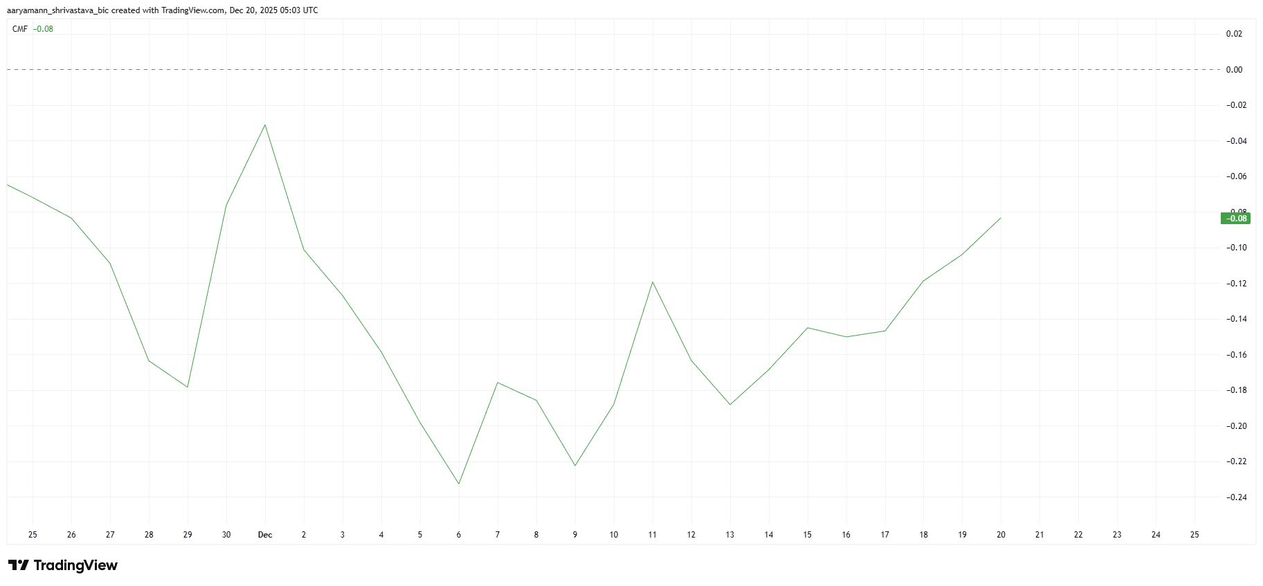 Liệu giá Zcash (ZEC) có tăng vượt mốc 500 đô la?

