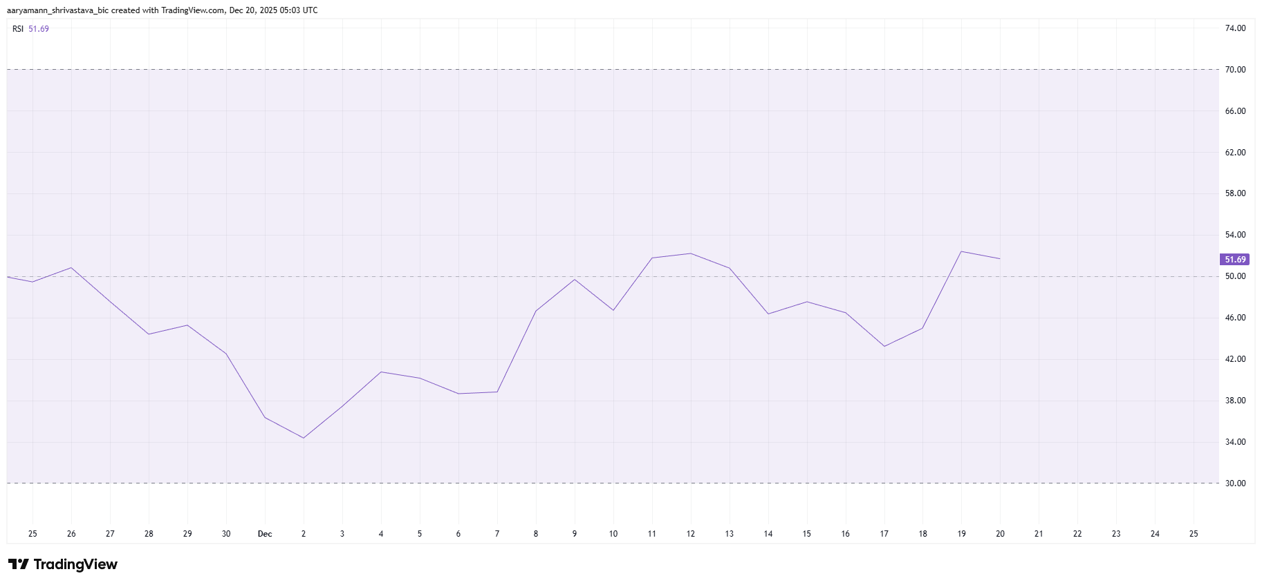 Liệu giá Zcash (ZEC) có tăng vượt mốc 500 đô la?
