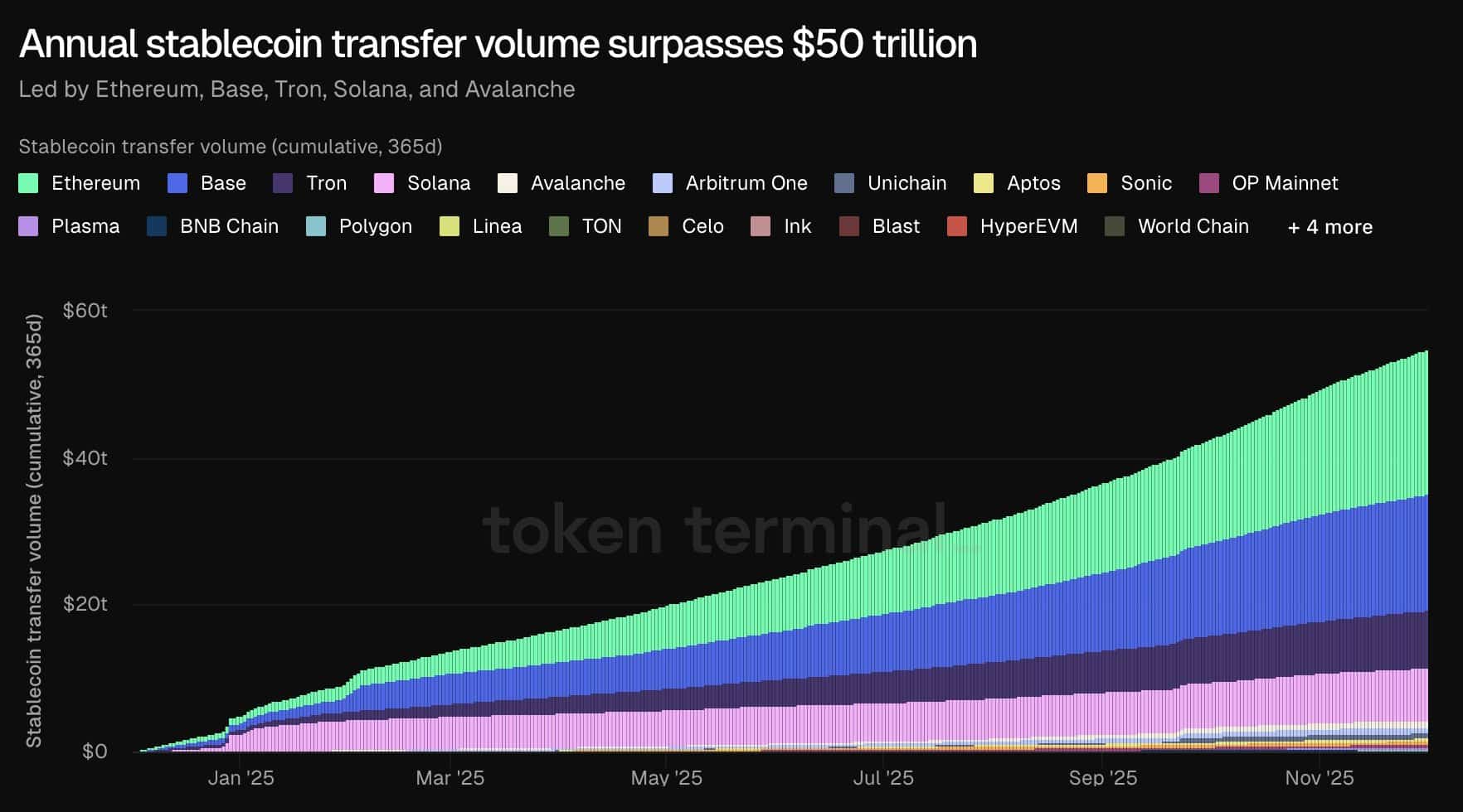 Cuộc chuyển đổi số trong thanh toán: Stablecoin lập kỷ lục, token euro bùng nổ tại châu Âu
