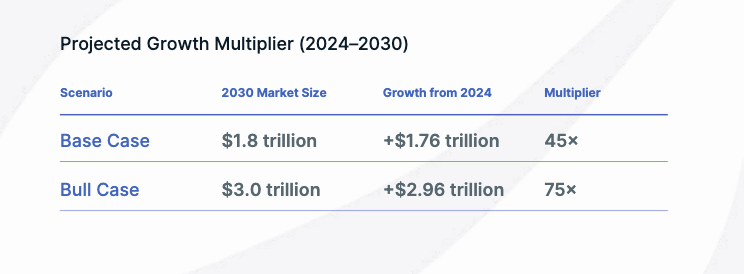 Các nền kinh tế thị trường mới nổi sẽ thúc đẩy việc mã hóa RWA vào năm 2026