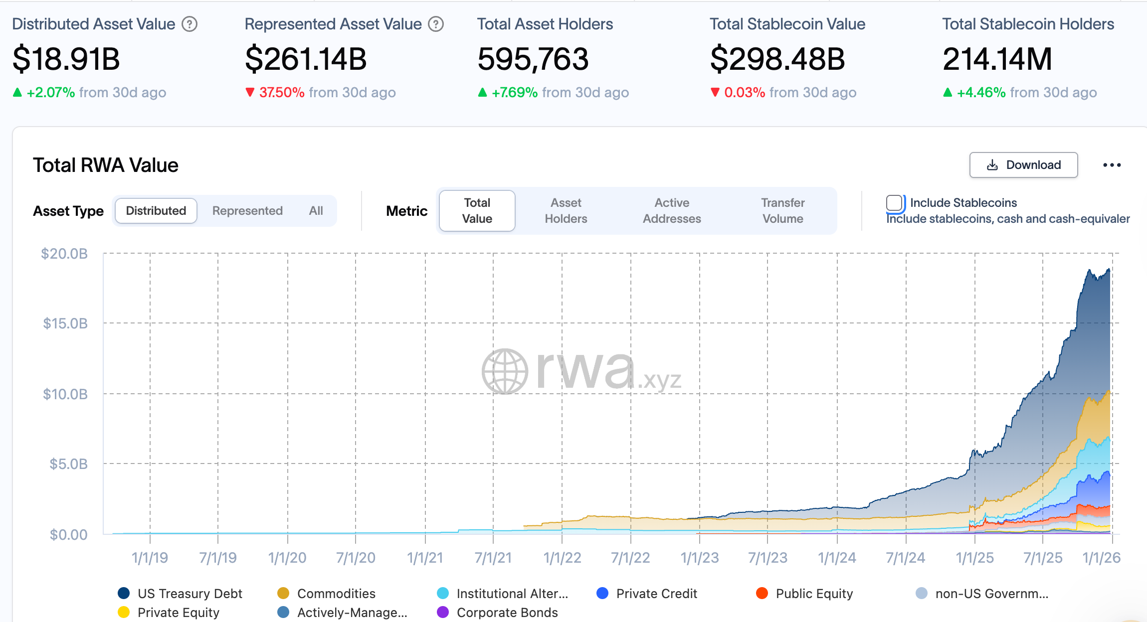 Các nền kinh tế thị trường mới nổi sẽ thúc đẩy việc mã hóa RWA vào năm 2026