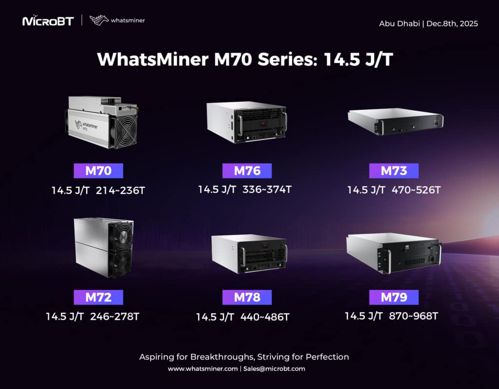 MicroBT ra mắt dòng WhatsMiner M70 siêu hiệu quả giữa lúc hashprice chạm đáy