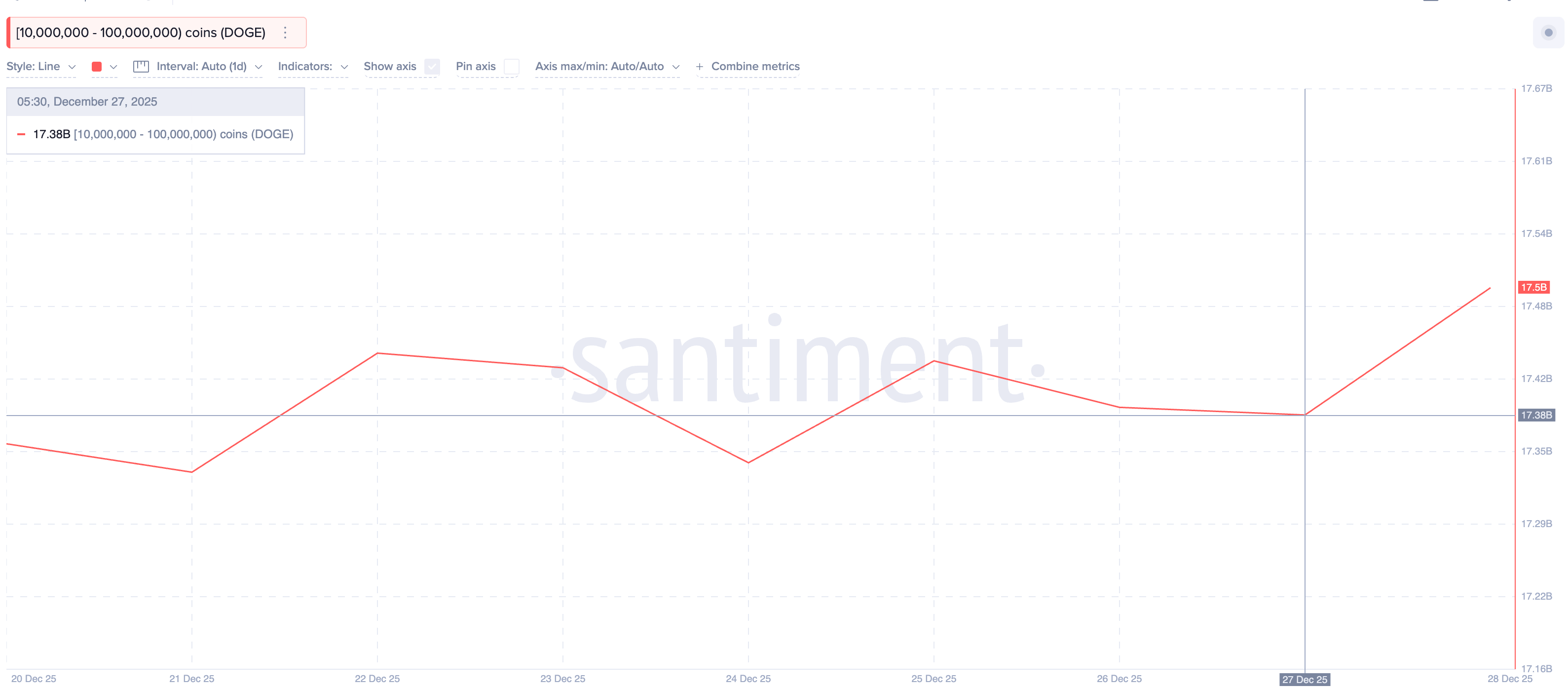 3 đồng memecoin đáng chú ý trong tháng 1 năm 2026