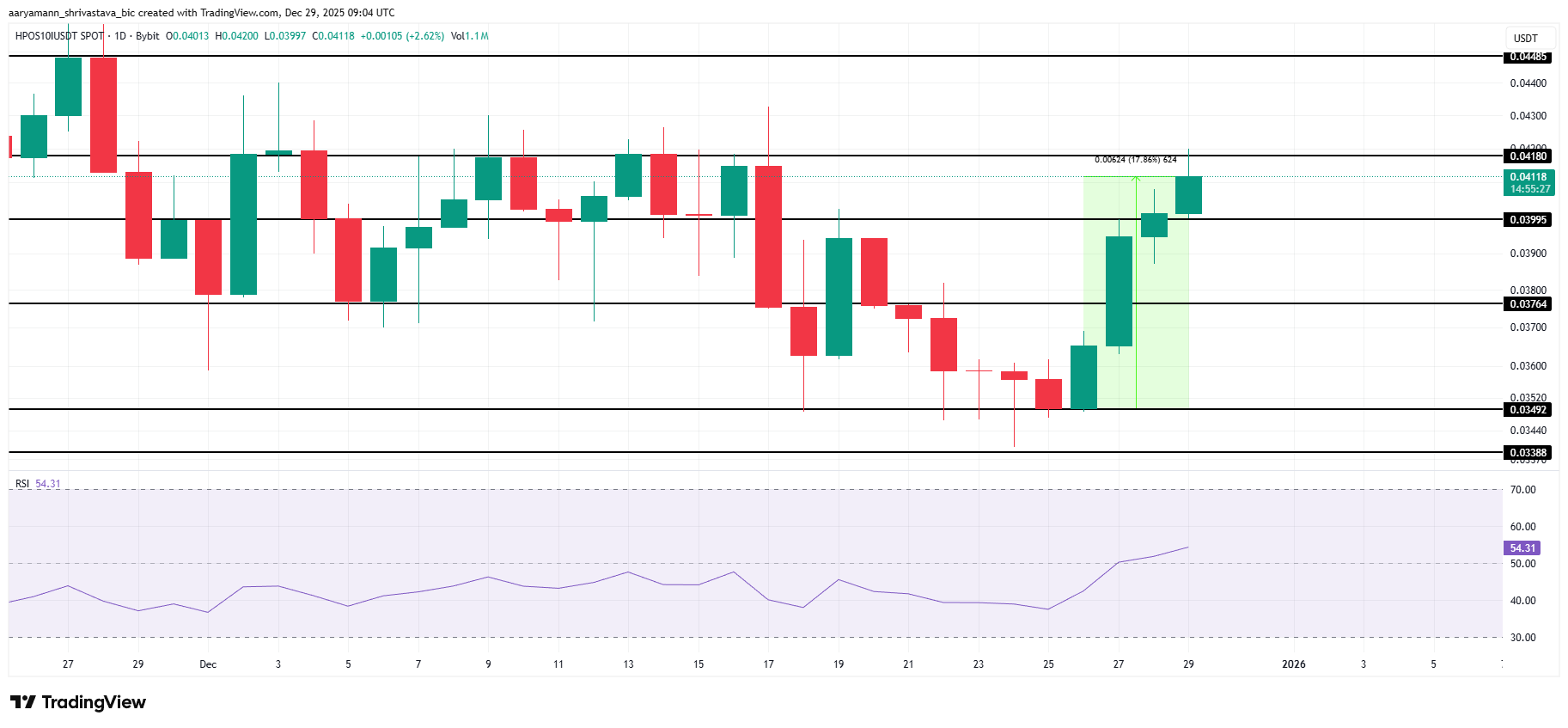3 meme coin đáng chú ý trong tuần đầu tiên trong năm 2026
