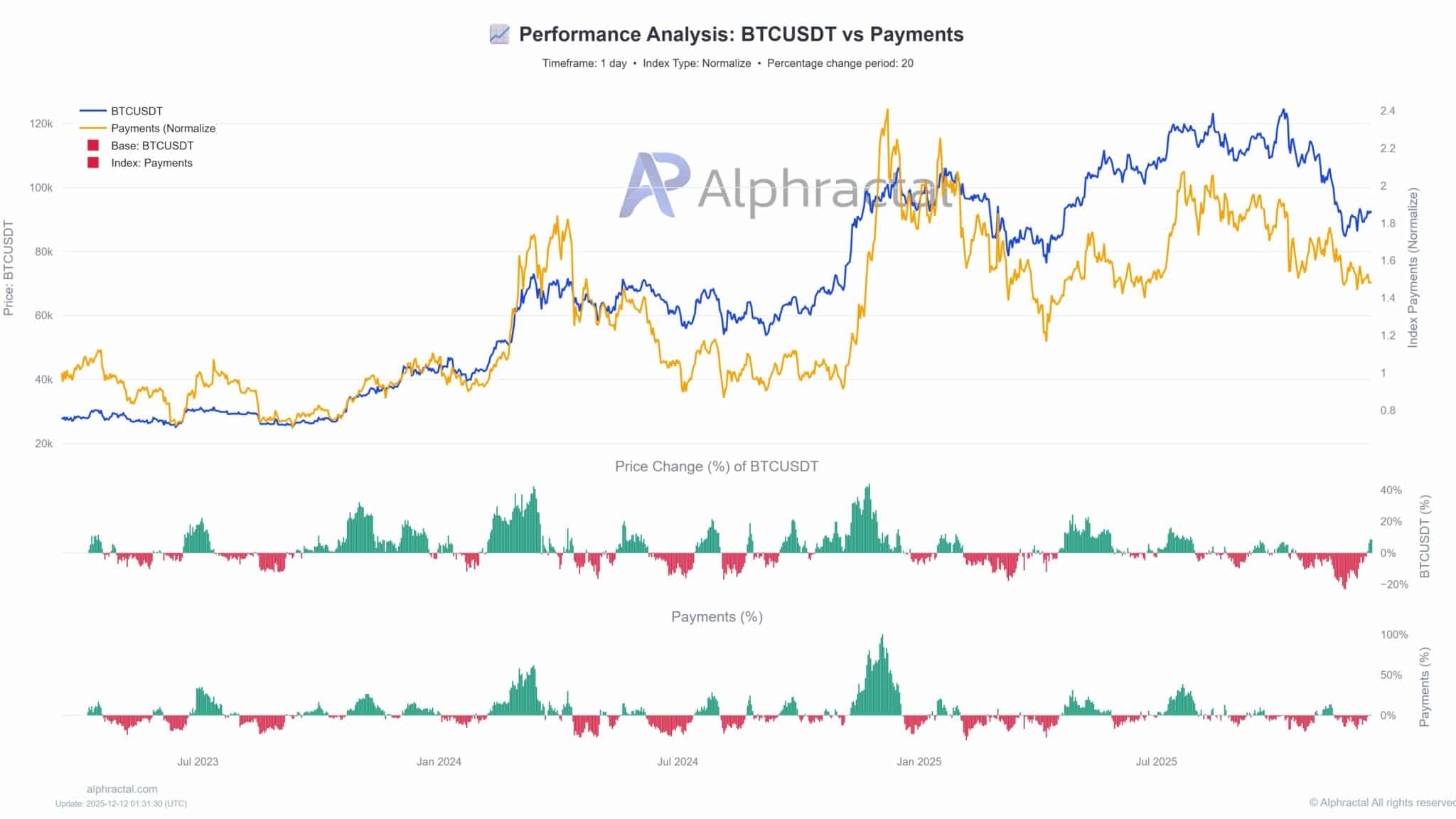 Vì sao những khó khăn này của altcoin có thể là tiền đề cho sự bứt phá vào năm 2026?