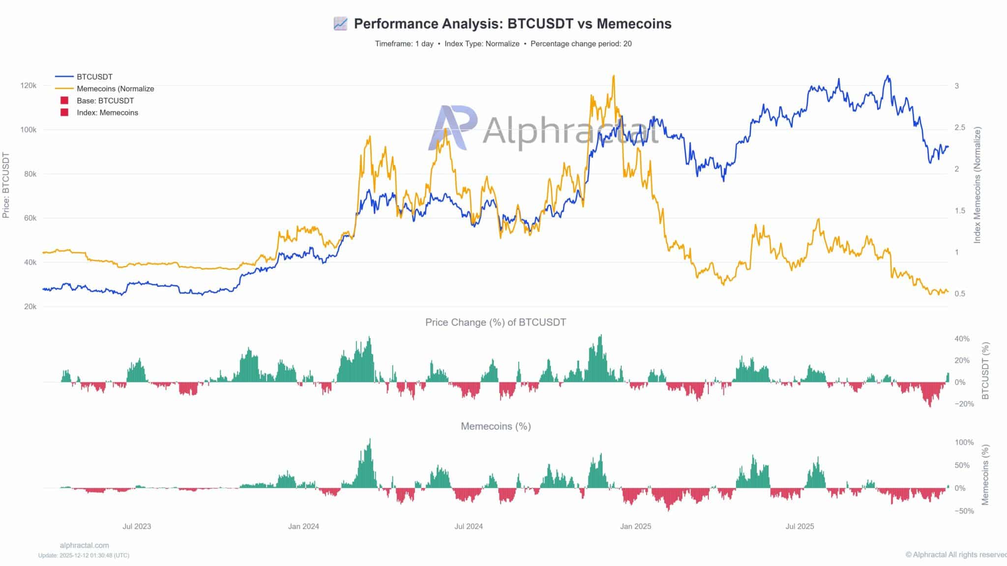Vì sao những khó khăn này của altcoin có thể là tiền đề cho sự bứt phá vào năm 2026?