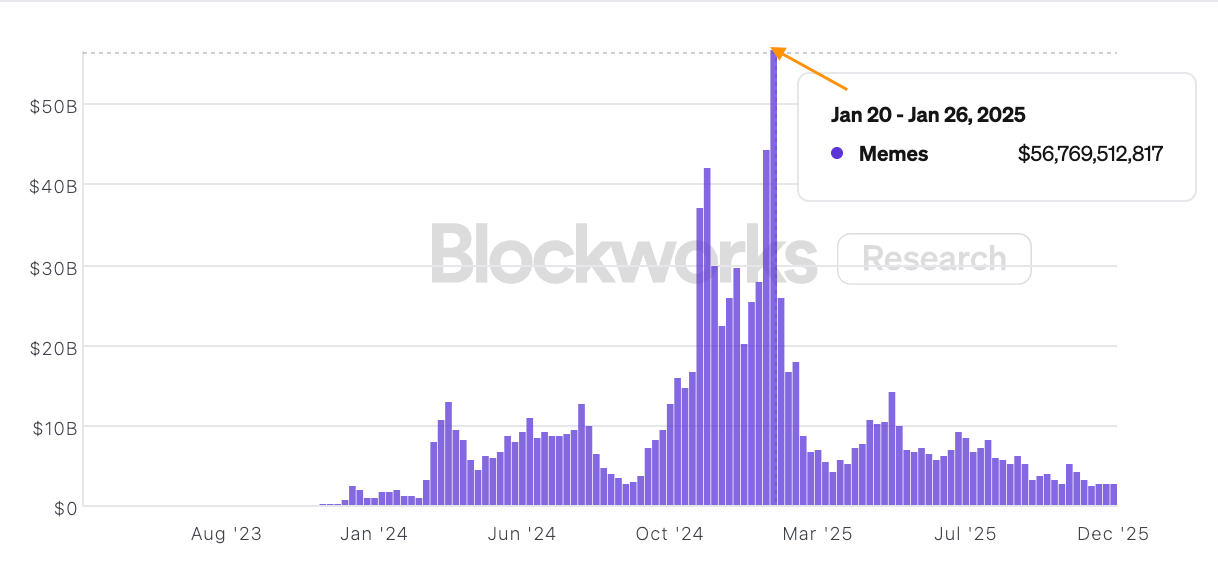 Giá Solana có thể giảm xuống 80 USD khi TVL chạm mức thấp nhất trong sáu tháng?