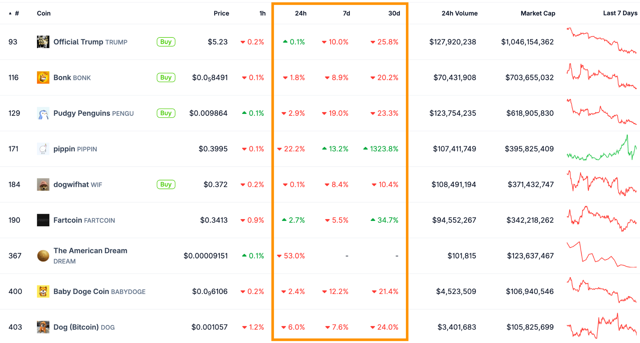 Giá Solana có thể giảm xuống 80 USD khi TVL chạm mức thấp nhất trong sáu tháng?