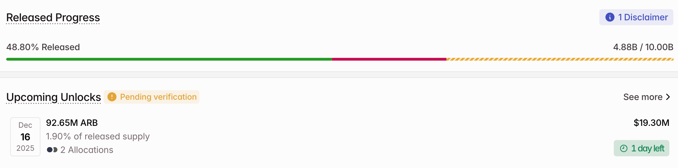3 Token được mở khóa đáng chú ý trong tuần thứ 3 của tháng 12