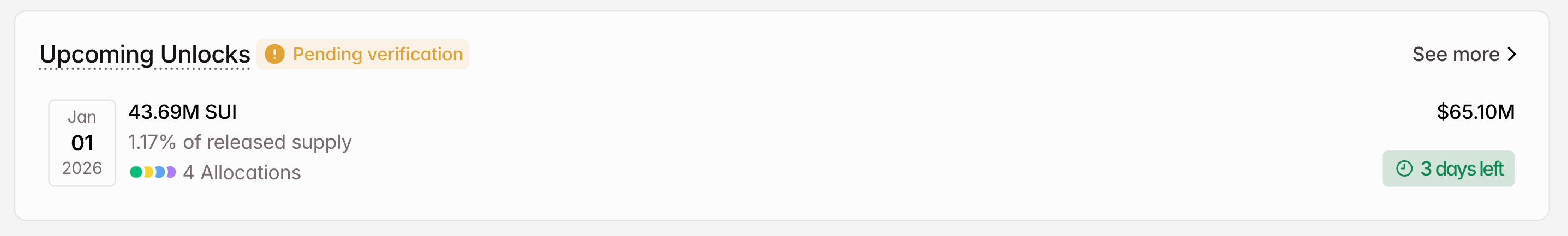 3 token được mở khóa đáng chú ý trong tuần này