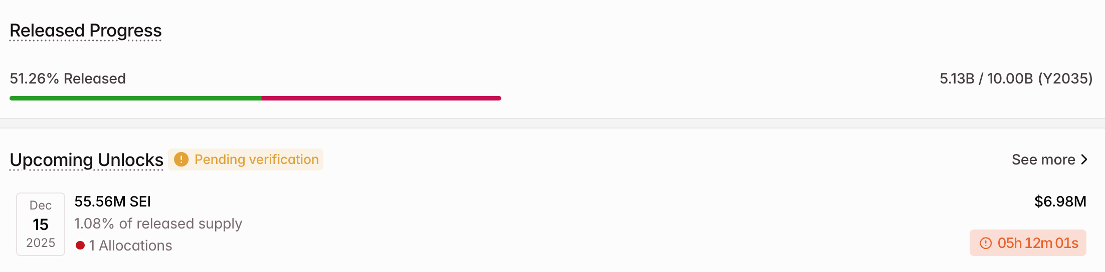 3 Token được mở khóa đáng chú ý trong tuần thứ 3 của tháng 12