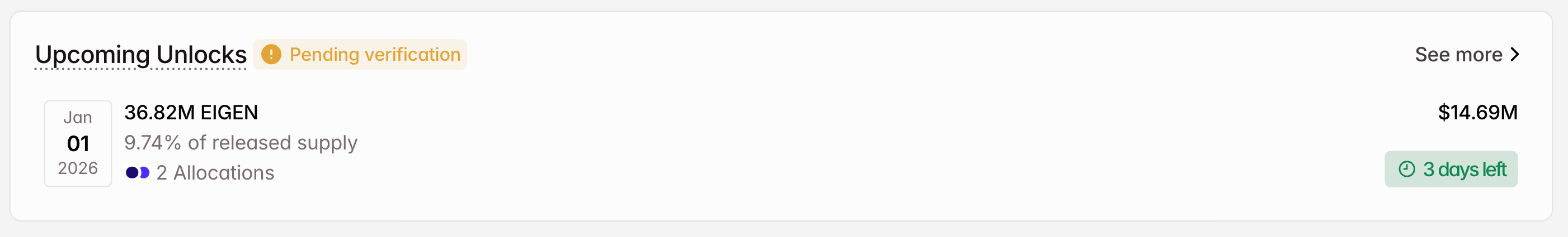 3 token được mở khóa đáng chú ý trong tuần này
