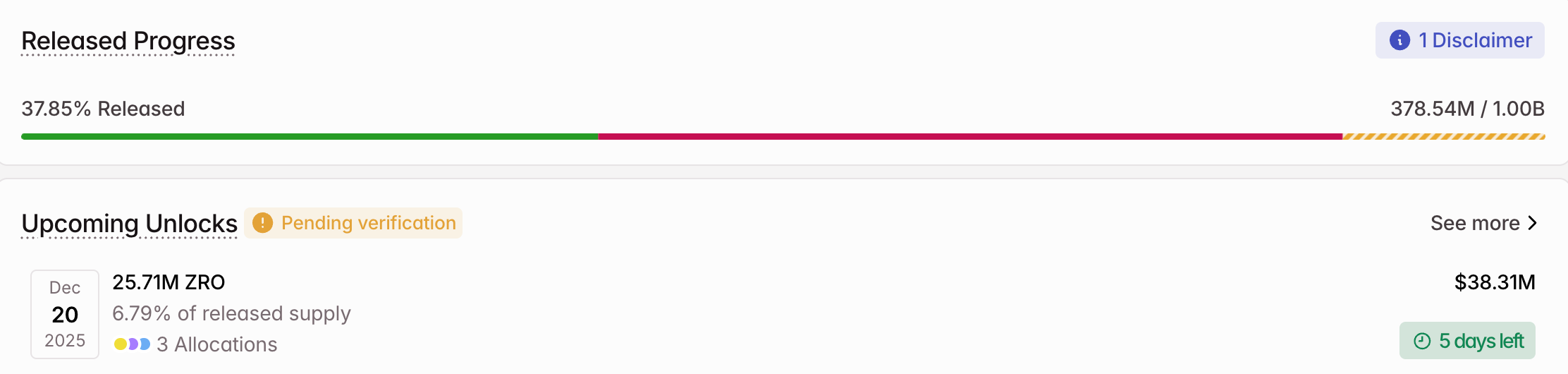 3 Token được mở khóa đáng chú ý trong tuần thứ 3 của tháng 12