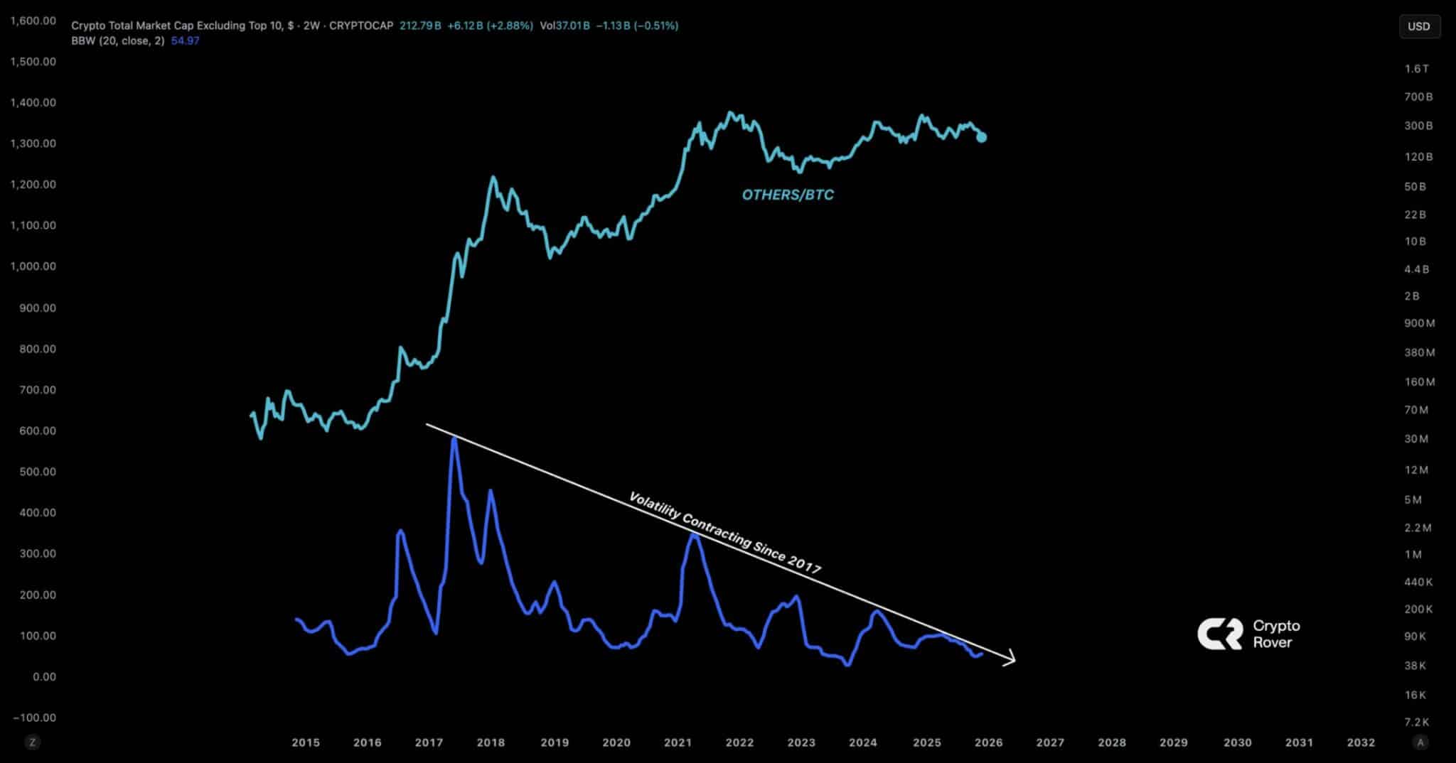 Florida cho phép nạn nhân mất 1.000 Bitcoin kiện Binance vì “chậm chạp”