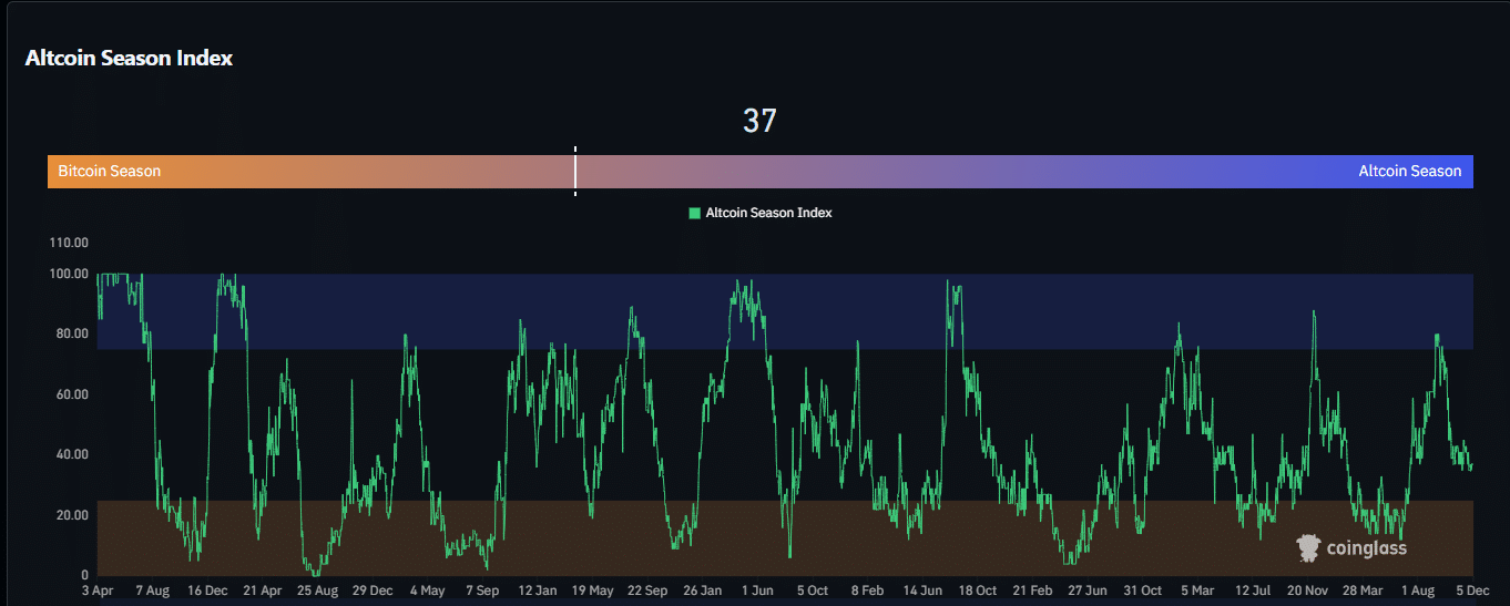 Mùa altcoin đang đến? Đánh giá các tín hiệu quan trọng mà các trader đang theo dõi