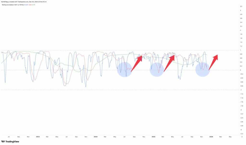 Mùa altcoin đang đến? Đánh giá các tín hiệu quan trọng mà các trader đang theo dõi