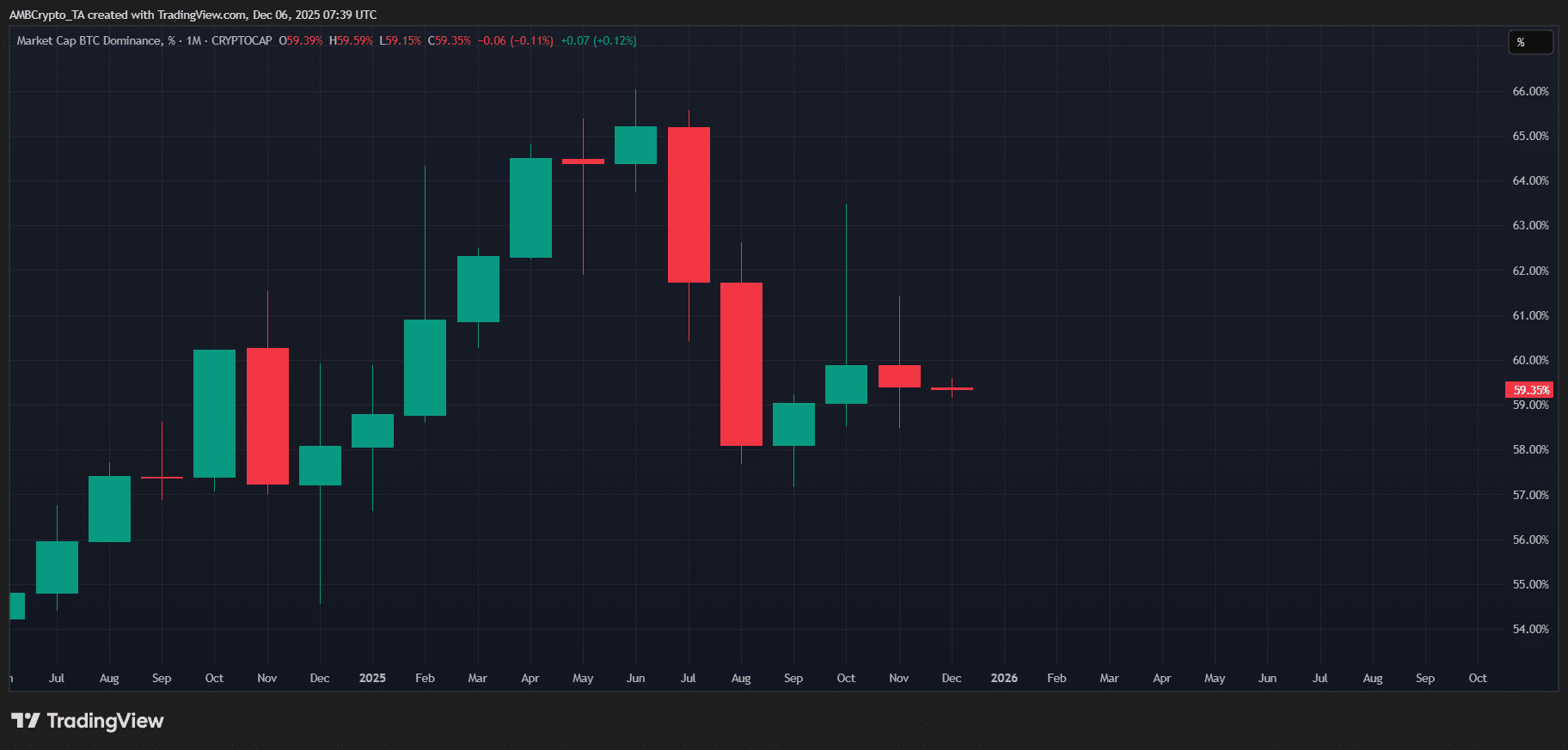 Florida cho phép nạn nhân mất 1.000 Bitcoin kiện Binance vì “chậm chạp”