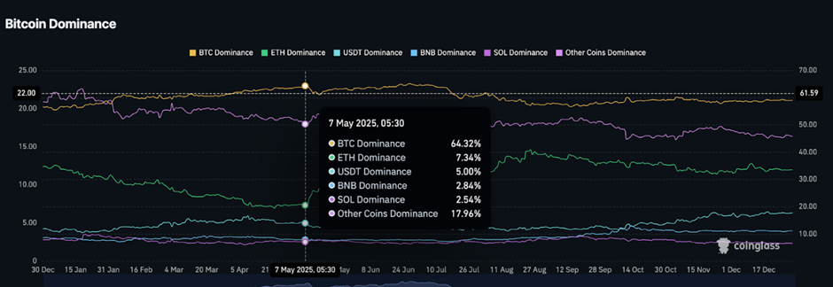 Mùa altcoin đang sôi động trong khi Bitcoin chững lại khi bước sang năm 2026