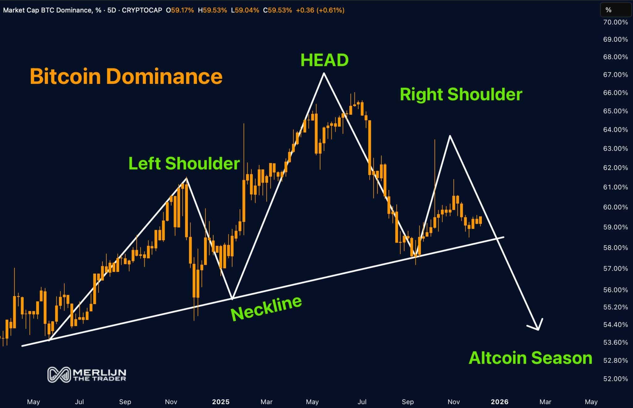 Vì sao những khó khăn này của altcoin có thể là tiền đề cho sự bứt phá vào năm 2026?