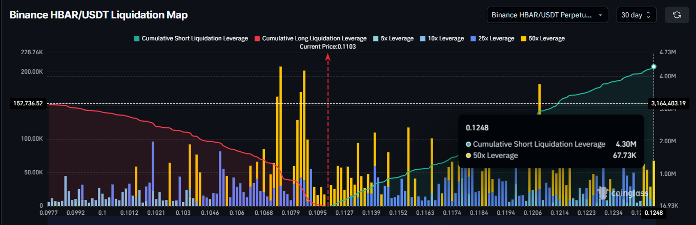 Điều gì sẽ xảy ra với Hedera (HBAR) vào tháng 1 năm 2026?