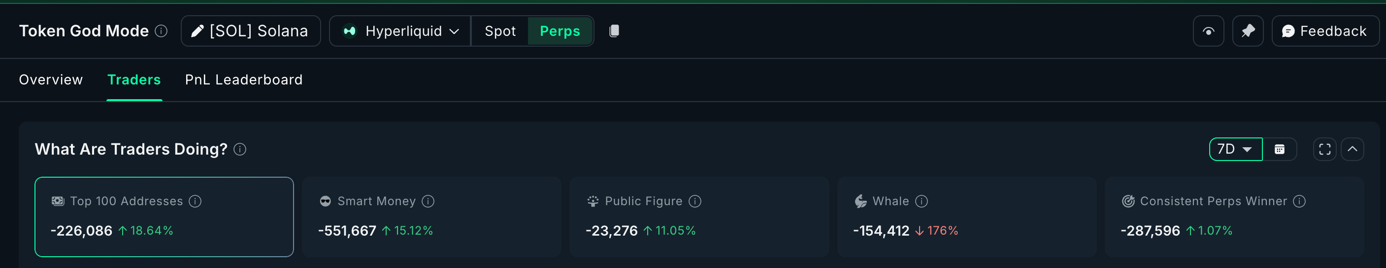 Chúng ta có thể mong đợi gì từ SOL vào tháng 1 năm 2026