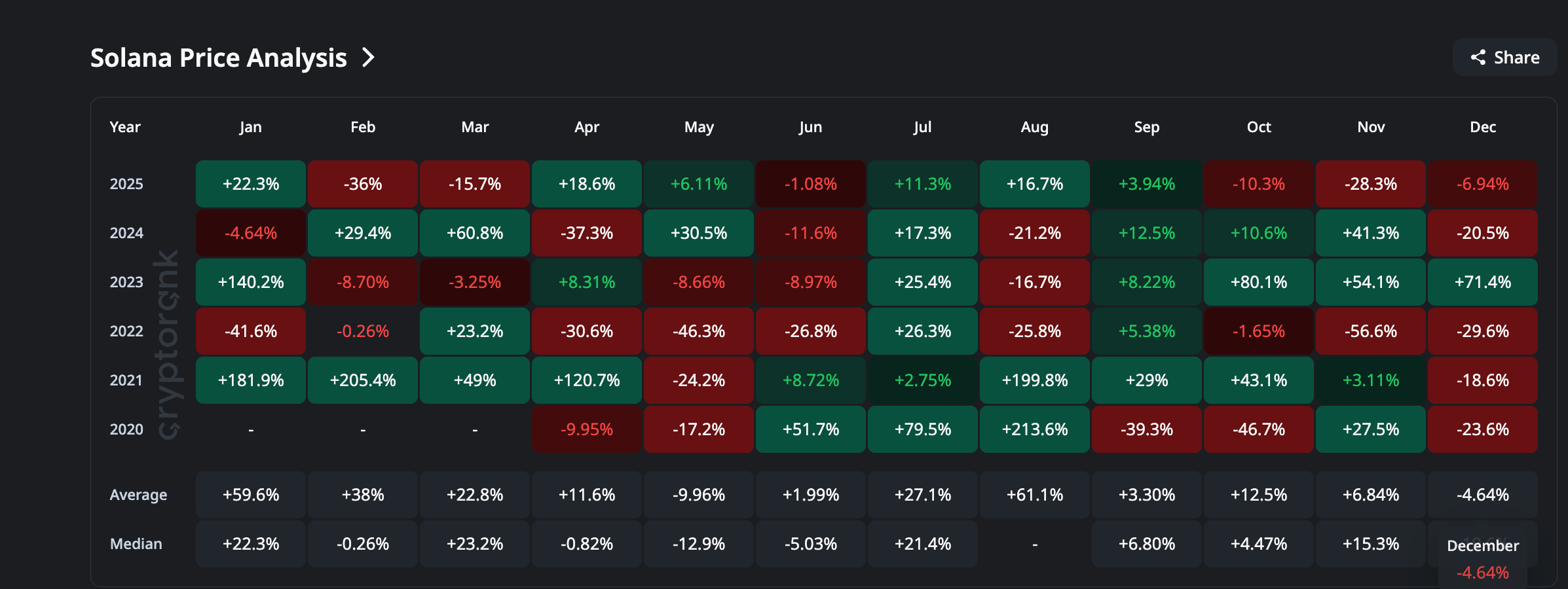 Chúng ta có thể mong đợi gì từ SOL vào tháng 1 năm 2026
