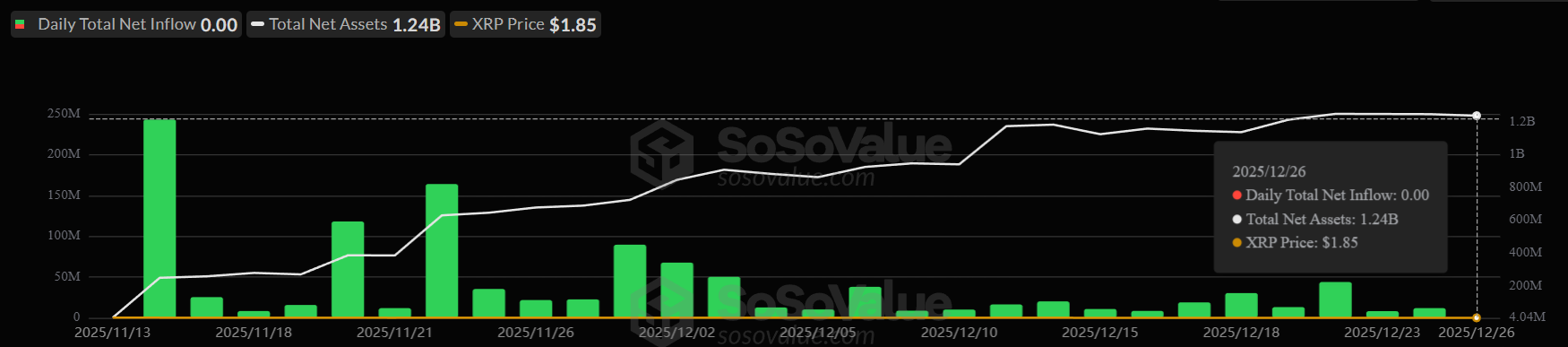 Dự đoán giá XRP: Điều gì sẽ xảy ra với XRP vào năm 2026?