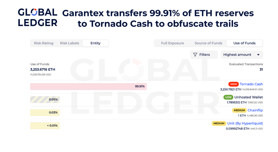 Nga đã sử dụng tiền điện tử để né tránh các lệnh trừng phạt của phương Tây như thế nào?