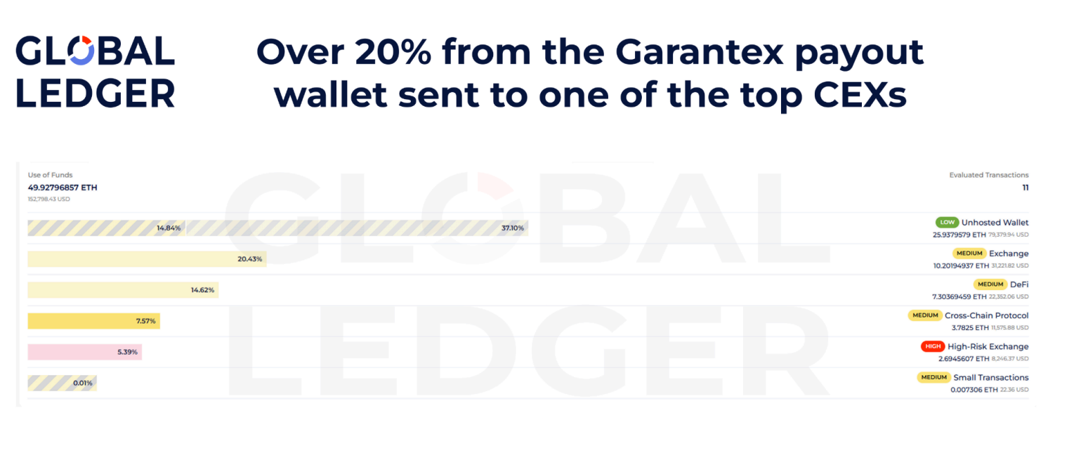 Nga đã sử dụng tiền điện tử để né tránh các lệnh trừng phạt của phương Tây như thế nào?