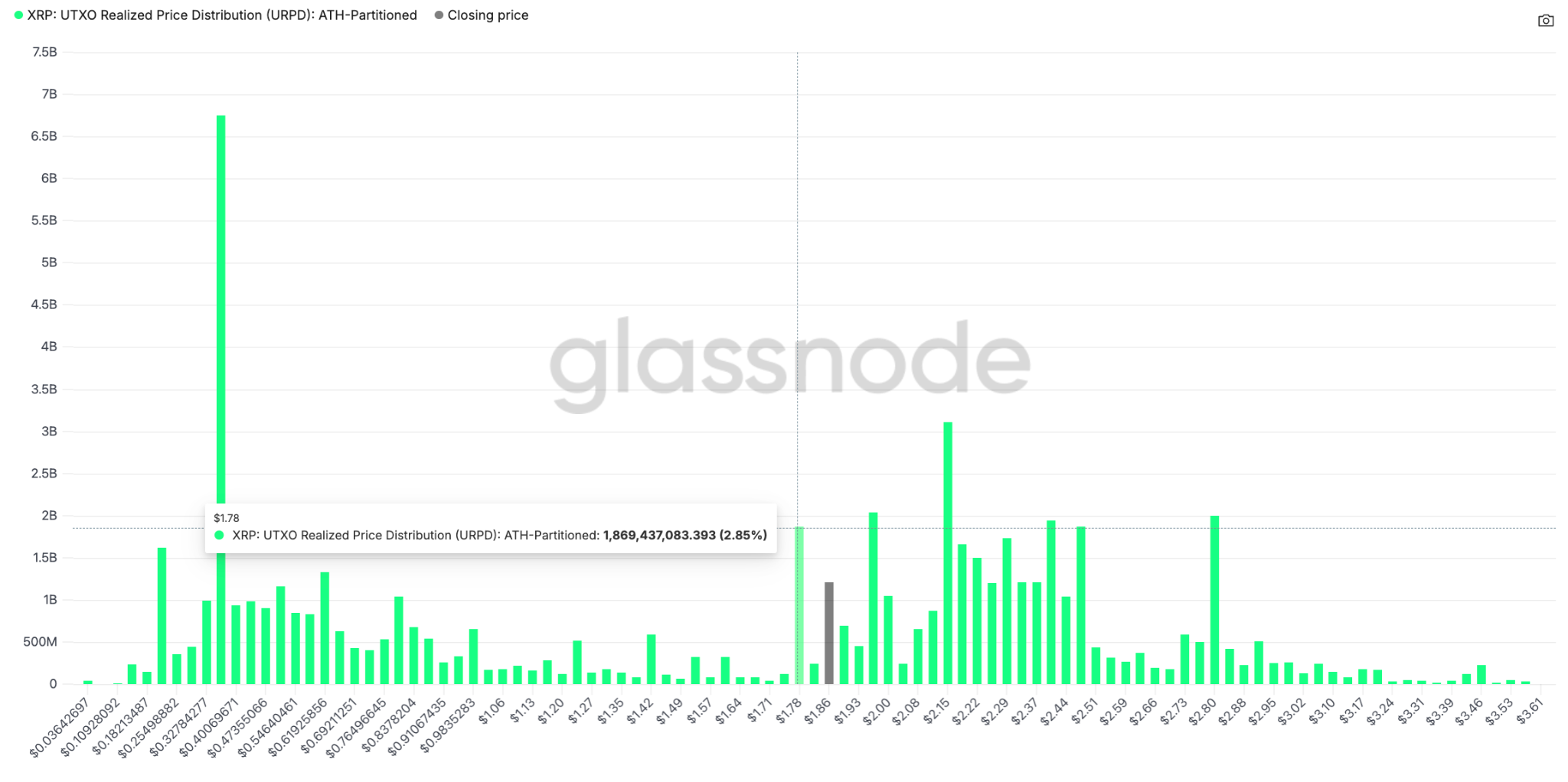 XRP trên các sàn giao dịch chạm mức thấp nhất trong 8 năm