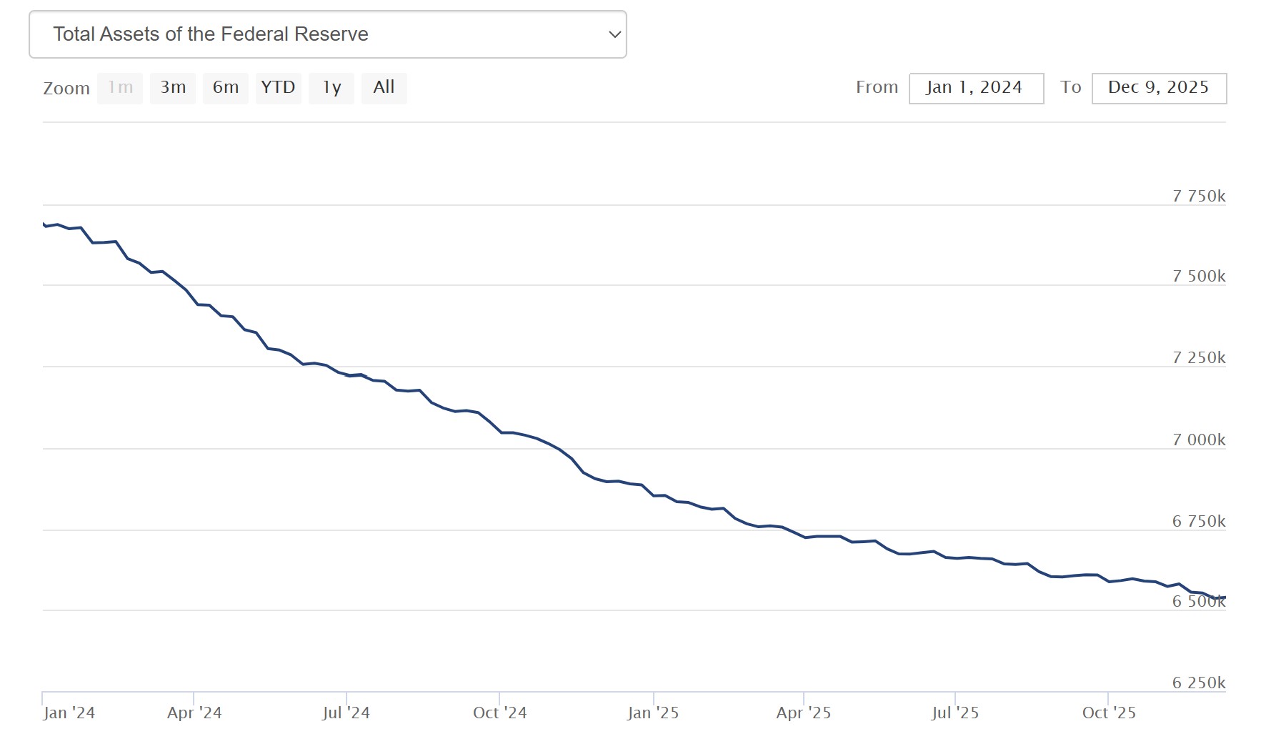 Giá Bitcoin, dòng tiền onchain và kinh tế vĩ mô toàn cầu: Những thay đổi trong năm 2025
