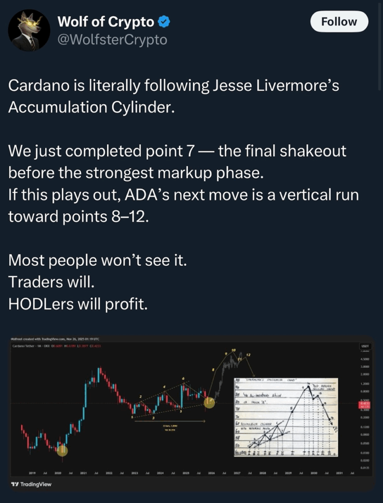 Giá Cardano đối mặt với nguy cơ giảm 36% ngay cả khi được nâng cấp lớn