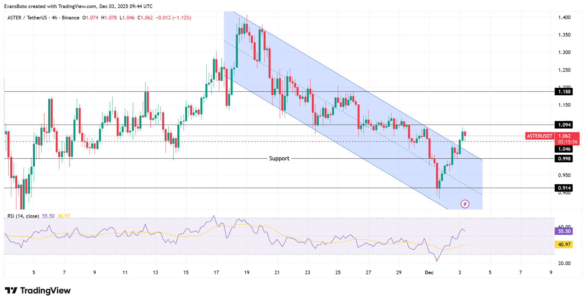 Aster khẳng định vị thế