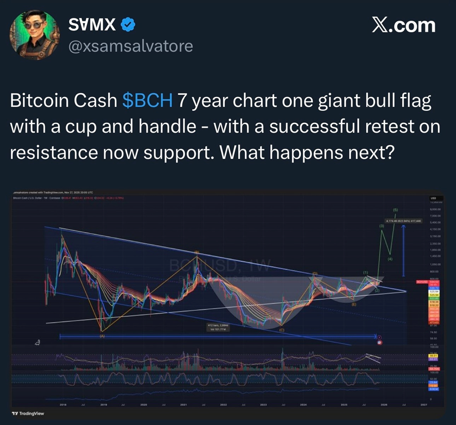 Bitcoin Cash trụ vững giữa sóng gió thị trường nhưng vẫn tiềm ẩn rủi ro