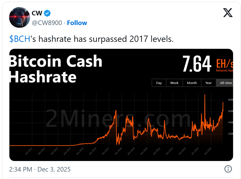 Liệu giá Bitcoin Cash có thể đạt 800 đô la sau khi tăng 14% trong tuần?