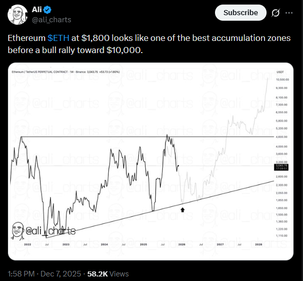 Giá Ethereum được dự đoán tăng lên 5.000 đô la sau khi tăng 12% trong tuần
