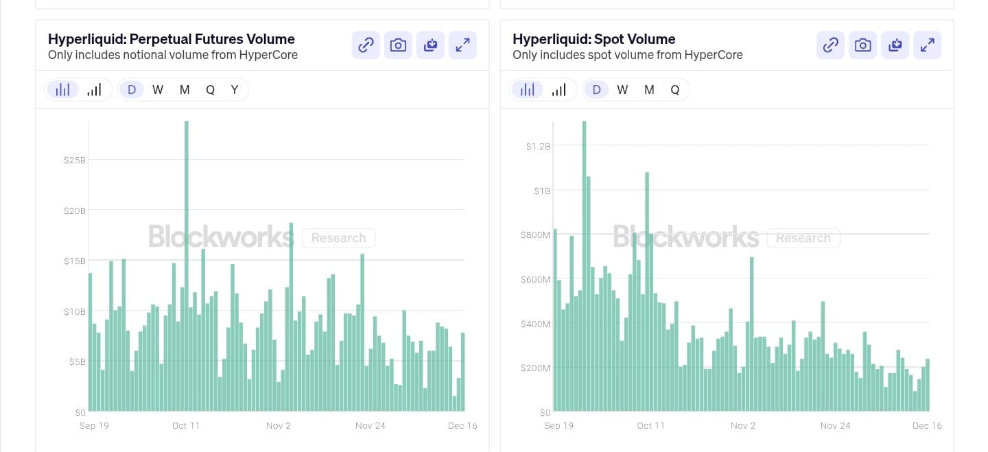 Việc đốt 1 tỷ HYPE có thể giữ được mức giá 20 đô la không?