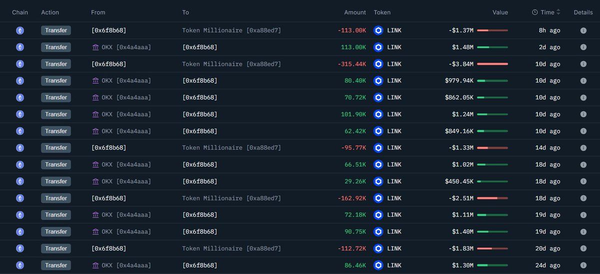 41 triệu đô la đổ vào ETF LINK đầu tiên: Liệu Chainlink có phá vỡ mức ATH của mình không?