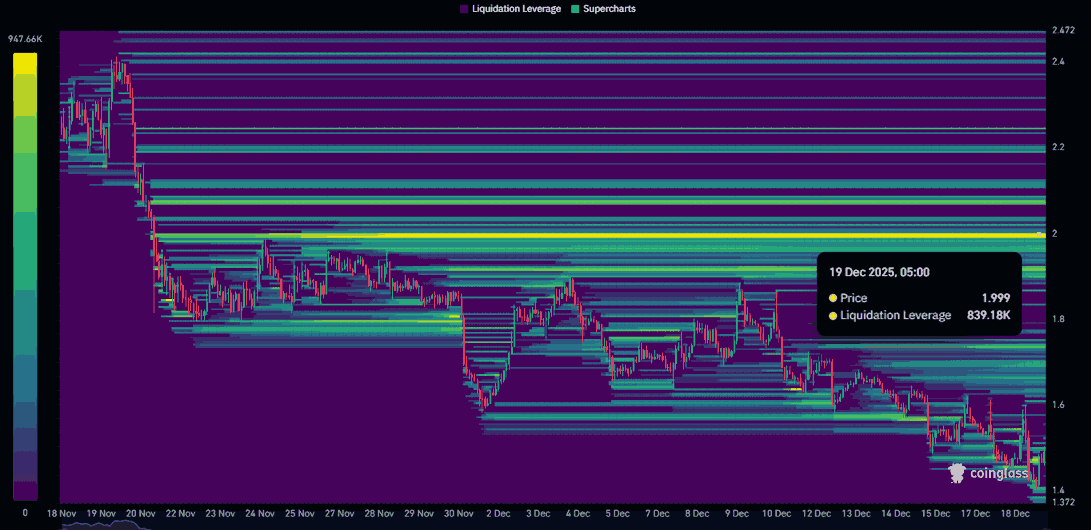 Liệu giá NEAR có tăng lên 2 USD sau khi chính thức ra mắt trên Solana?