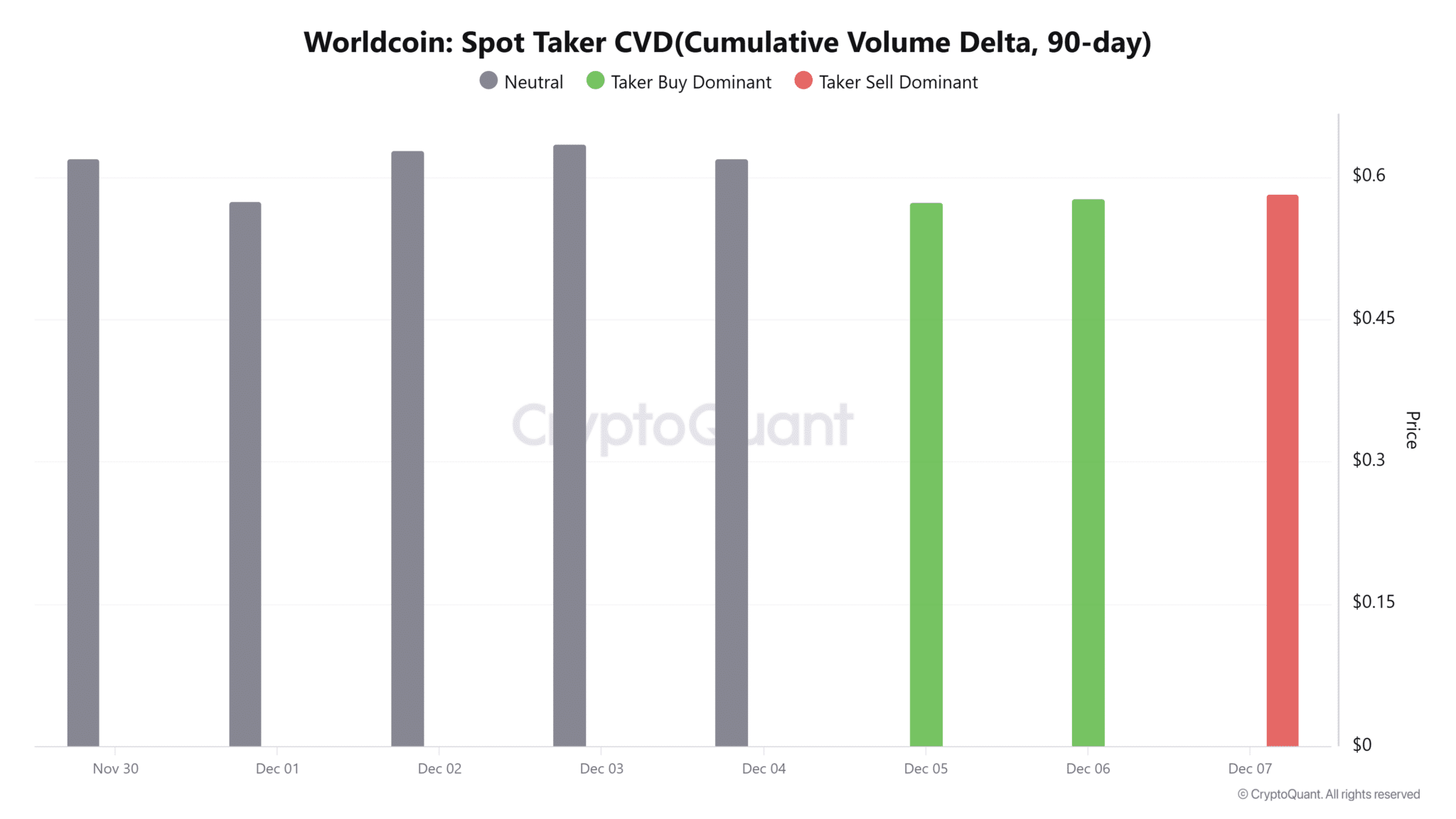 Team Worldcoin gây hoang mang sau khi chuyển 25,6 triệu đô la WLD: Liệu mức 0,55 đô la có giữ được không?