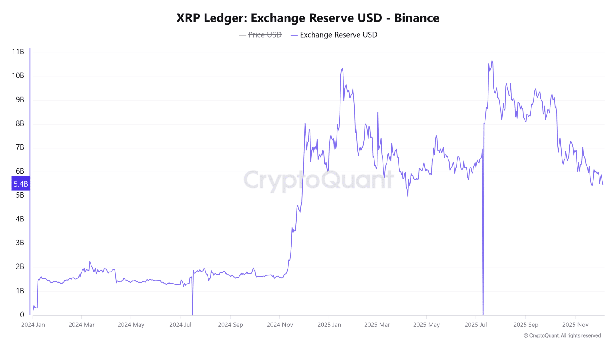 Ripple di chuyển 250 triệu XRP – Liệu tình trạng khan hiếm nguồn cung có thể kích hoạt giá tăng lên 2,50 đô la không?