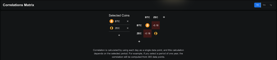 Giá Zcash cho thấy khả năng giảm 60% nếu mức hỗ trợ quan trọng này bị phá vỡ