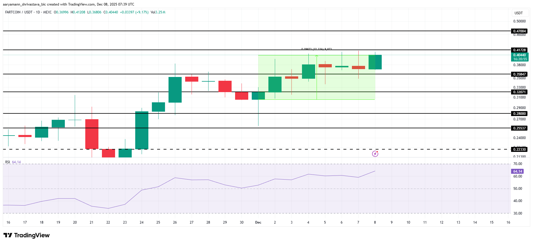 3 altcoin cần chú ý trước cuộc họp FOMC tháng 12