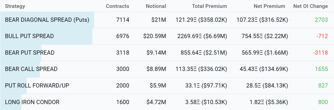 Giá Ether chịu áp lực khi đợt đáo hạn quyền chọn trị giá 6 tỷ USD sắp diễn ra

