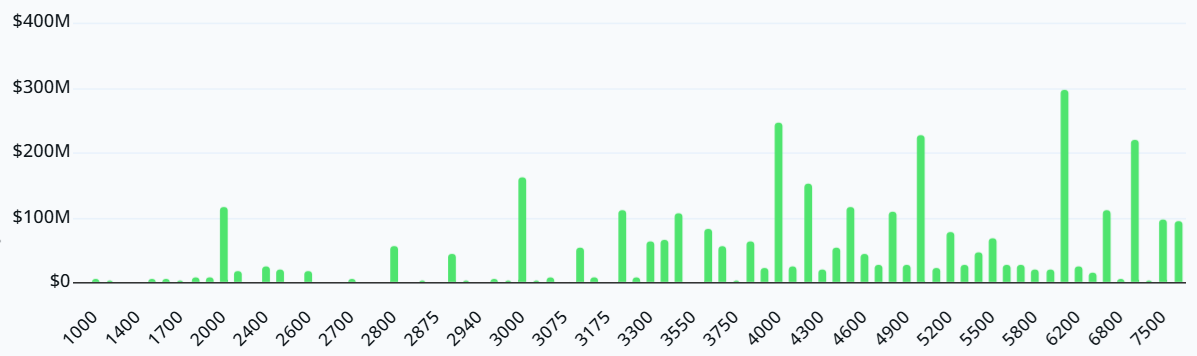 Giá Ether chịu áp lực khi đợt đáo hạn quyền chọn trị giá 6 tỷ USD sắp diễn ra