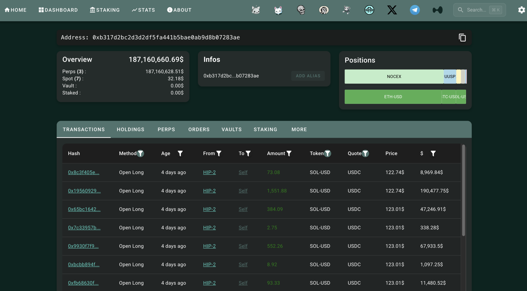 Huyền thoại short lãi 197 triệu USD đang chuyển sang long BTC, ETH và SOL